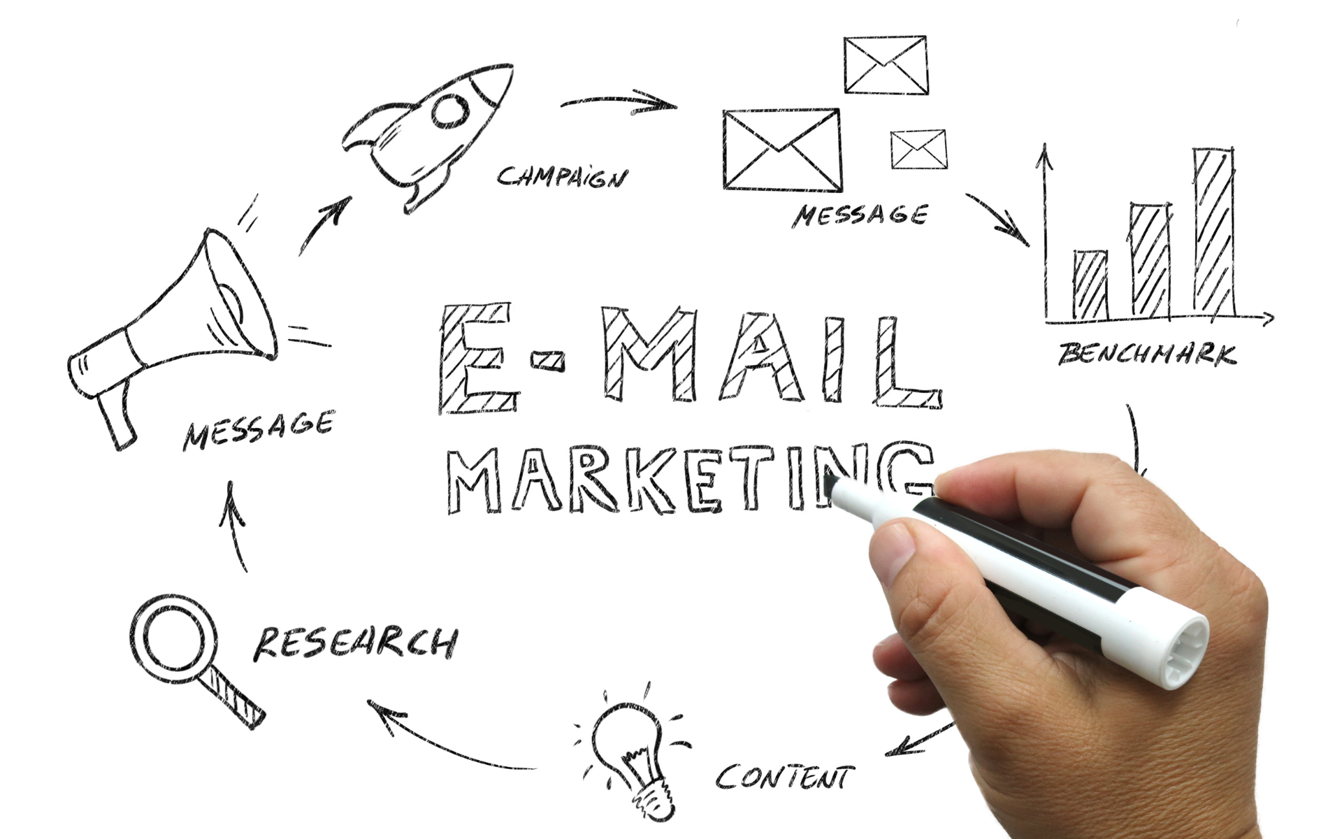 Effective Email Outreach for Startups | Zen Panda Marketing